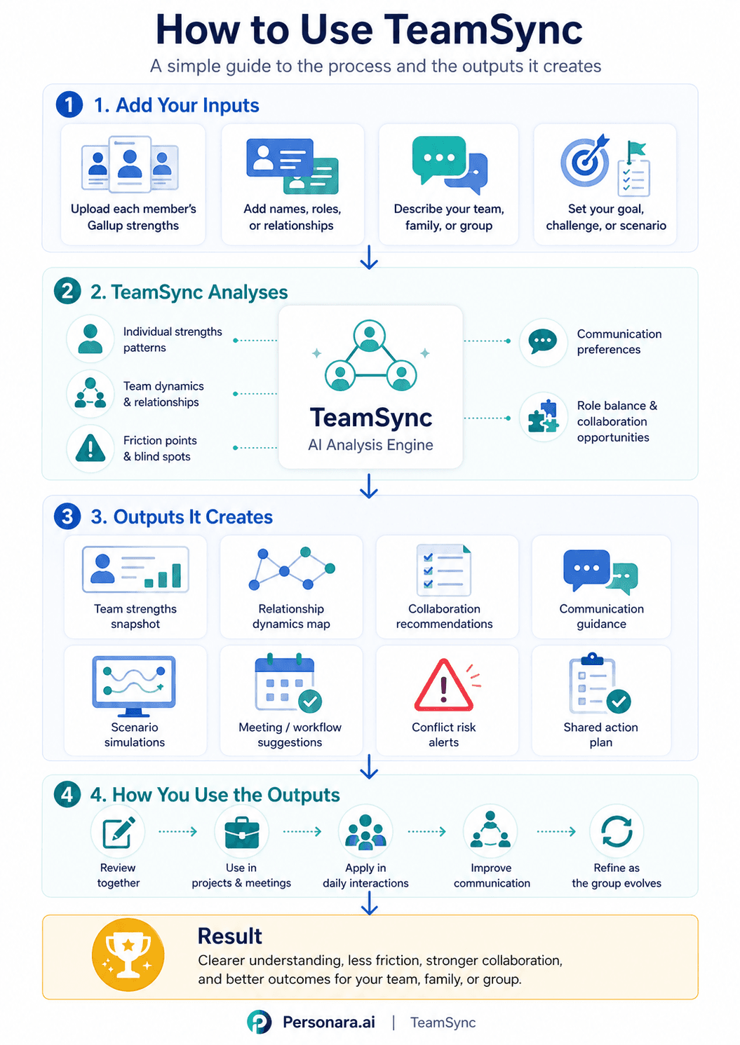 How to Use TeamSync