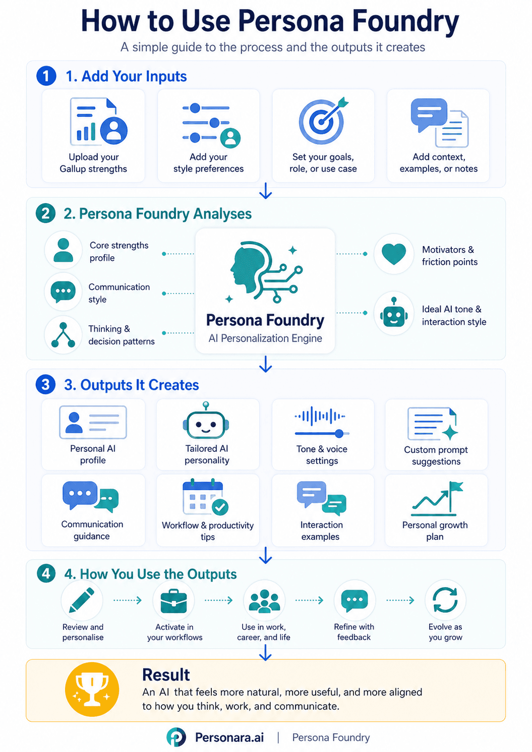 How to Use Persona Foundry