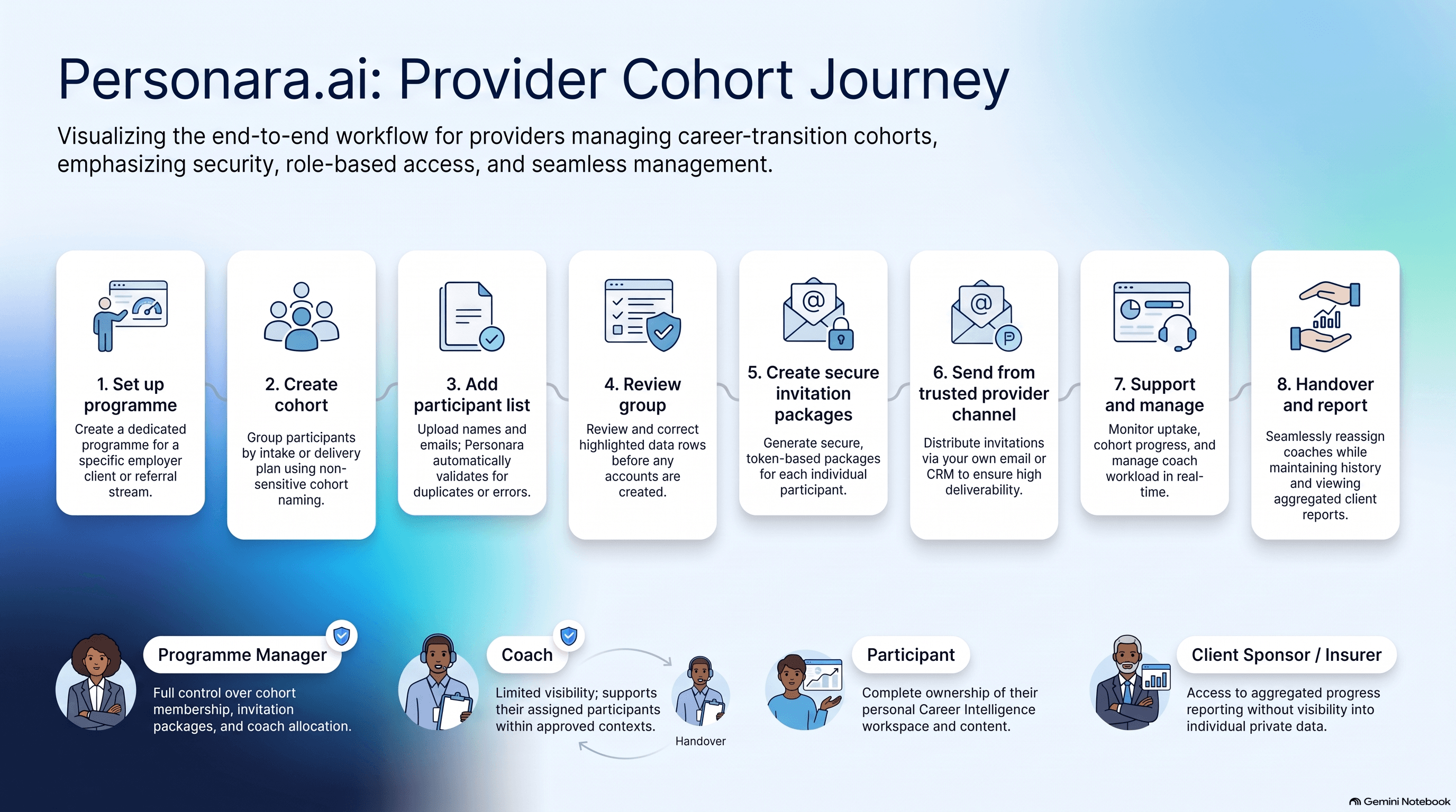 Provider Cohort Workflow Guide preview